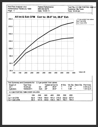 Patriot Head Flow Sheet w/1mm valves