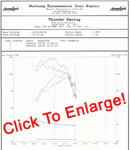 Dyno Graph #1